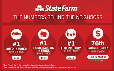 Adam Hutcheon - State Farm Insurance Agent