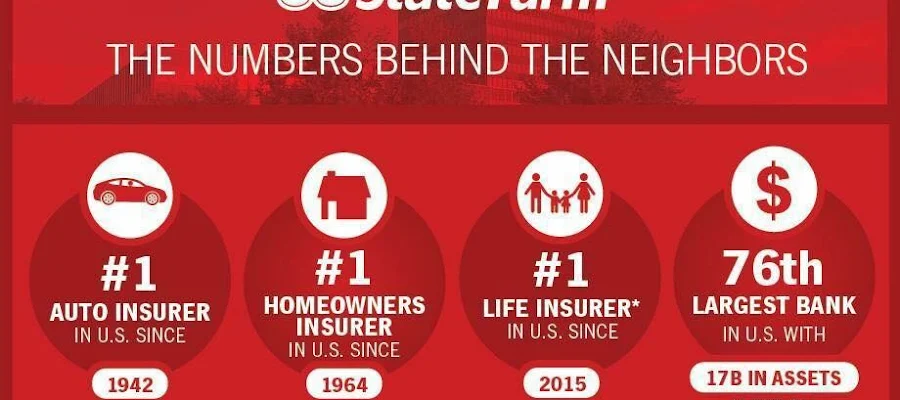 Adam Hutcheon - State Farm Insurance Agent