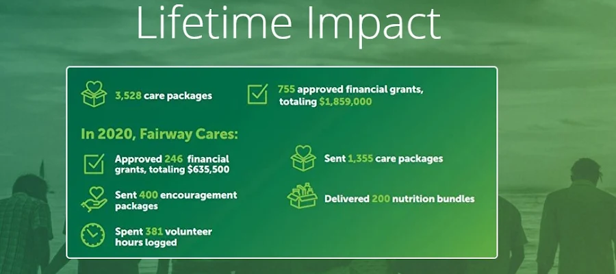 Cynthia Roden and Brad Bentley | Fairway Independent Mortgage Corp