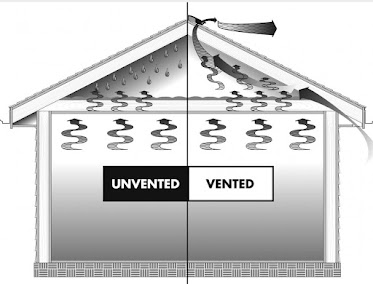 DC Roofing & Exteriors