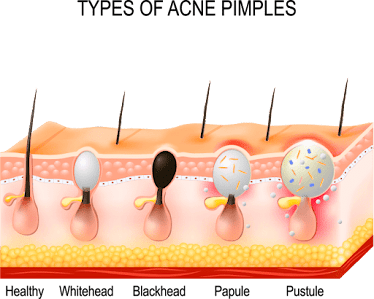 Divine Dermatology and Surgical Institute