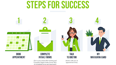 South Dakota Medical Marijuana Doctor - My Marijuana Cards
